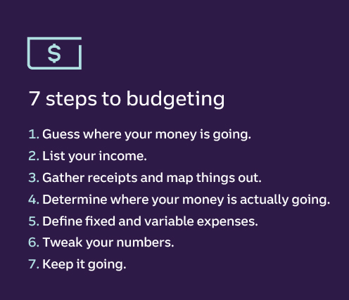 7 steps to budgeting 1. Guess where your money is going. 2. List your income. 3. Gather receipts and map things out. 4. Determine where your money is actually going. 5. Define fixed and variable expenses. 6. Tweak your numbers. 7. Keep it going.